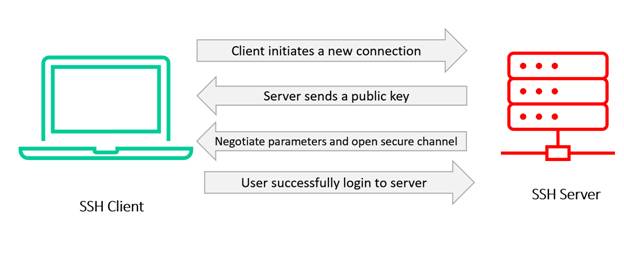 What Is Azure Bastion And How To Enable Azure Bastion On A VM